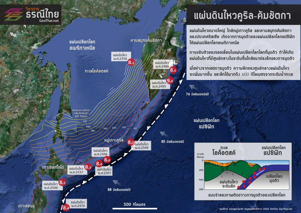 แผ่นดินไหวขนาดใหญ่ ใกล้หมู่เกาะคูริล และคาบสมุทรคัมชัตกา ของประเทศรัสเซีย เกิดจากการมุดตัวของแผ่นเปลือกโลกแปซิฟิก ใต้แผ่นเปลือกโลกอเมริกาเหนือ   การขยับตัวของรอยเลื่อนในแผ่นเปลือกโลกโลกที่มุดตัว ทำให้เกิด แผ่นดินไหวที่มีศูนย์กลางในระดับตื้นใกล้แนวร่องลึกของการมุดตัว   เมื่อห่างจากเขตการมุดตัว ความลึกของศูนย์กลางแผ่นดินไหว จะเพิ่มมากขึ้น และลึกได้มากถึง 600 กิโลเมตรจากระดับน้ำทะเล