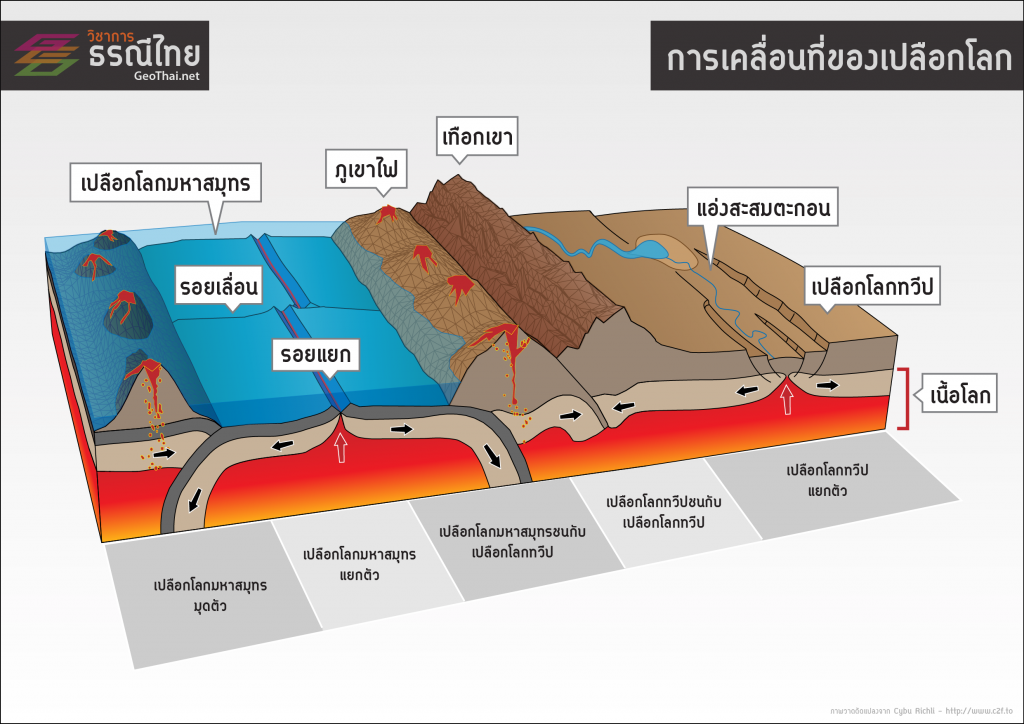 เปลือกโลก (เครดิต GeoThai.net)