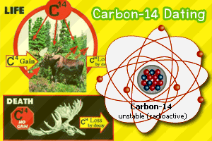 ไขปริศนาอายุด้วย Carbon-14