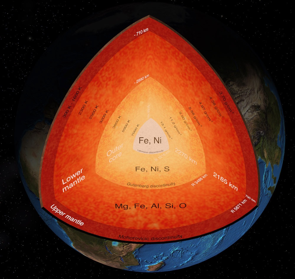 โครงสร้างภายในของโลก