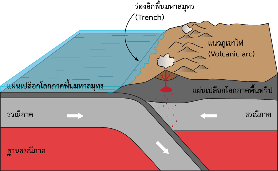 GT_Orogeny_01