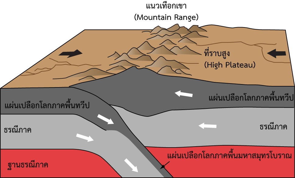 GT_Orogeny_03