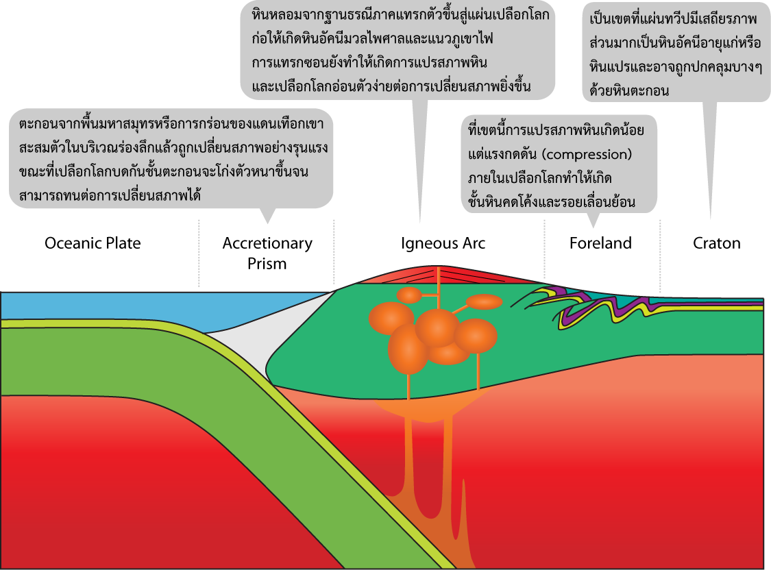 GT_Orogeny_04