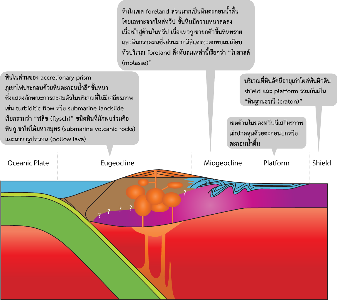 GT_Orogeny_05