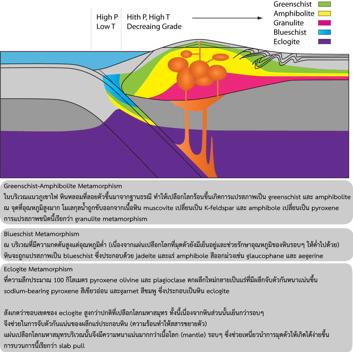 GT_Orogeny_06