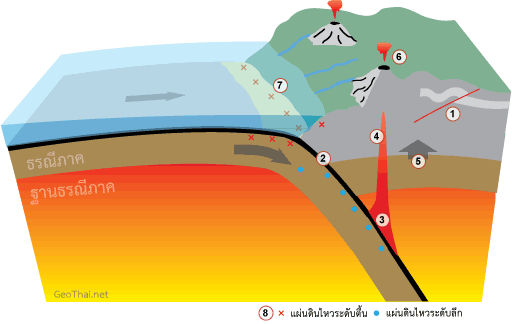 subduction_model