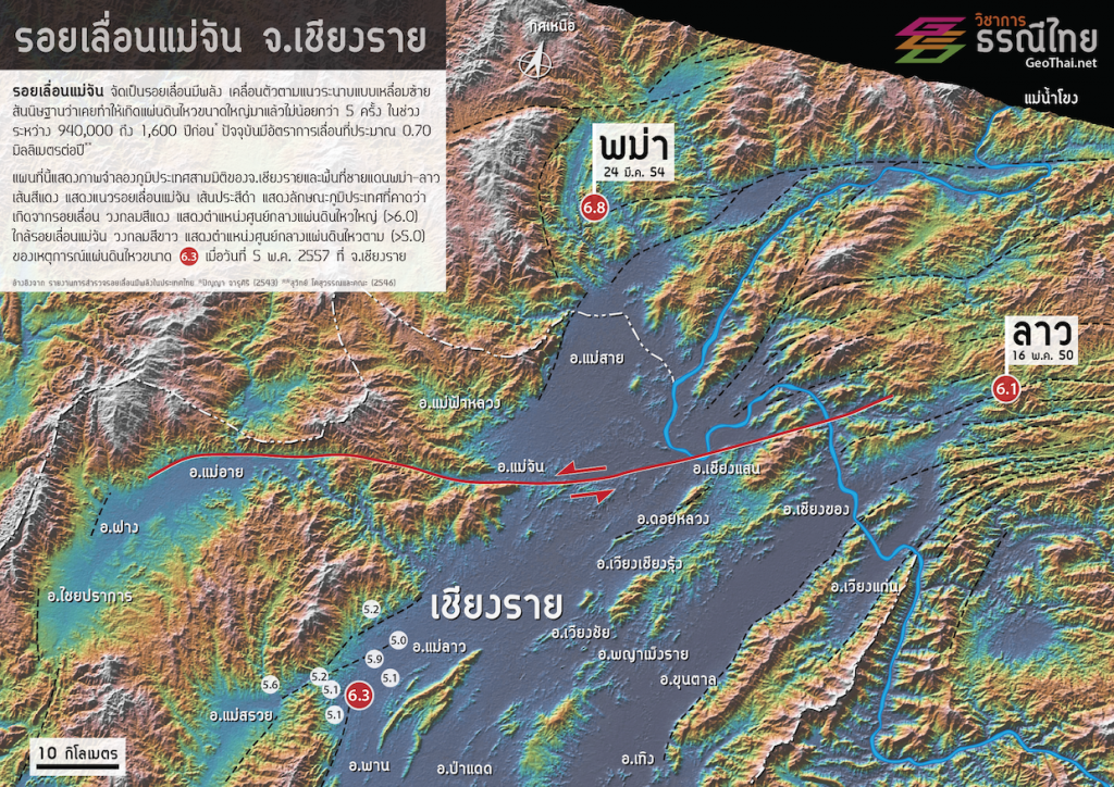 แบบจำลองภูมิประเทศจ.เชียงรายและพื้นที่ชายแดนพม่า-ลาว แสดงตำแหน่งรอยเลื่อนแม่จัน และศูนย์กลางแผ่นดินไหวขนาดใหญ่ (>6.0) ในบริเวณใกล้เคียง