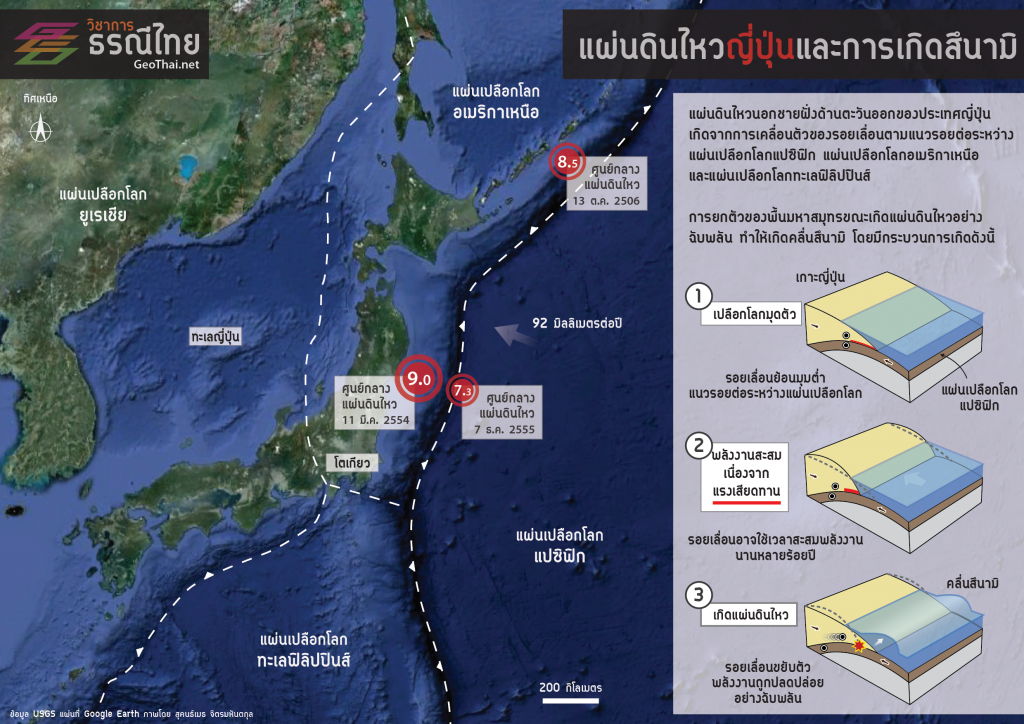 แผ่นดินไหวญี่ปุ่นและการเกิดสึนามิ (เครดิต GeoThai.net)