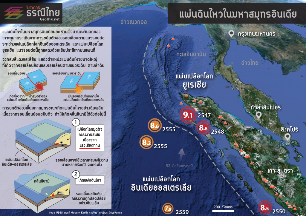 GeoThai_Sumatra2016