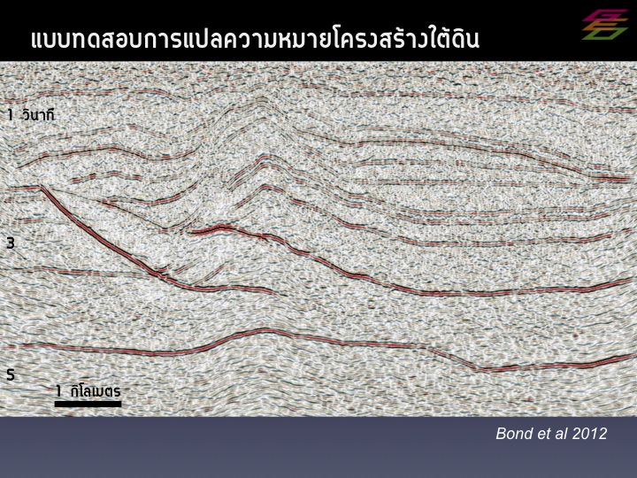 ภาพคลื่นไหวสะเทือนใต้พื้นดิน ที่ใช้ทดสอบความสามารถในการแปลความหมายของนักธรณีวิทยา (Bond et al, 2012)